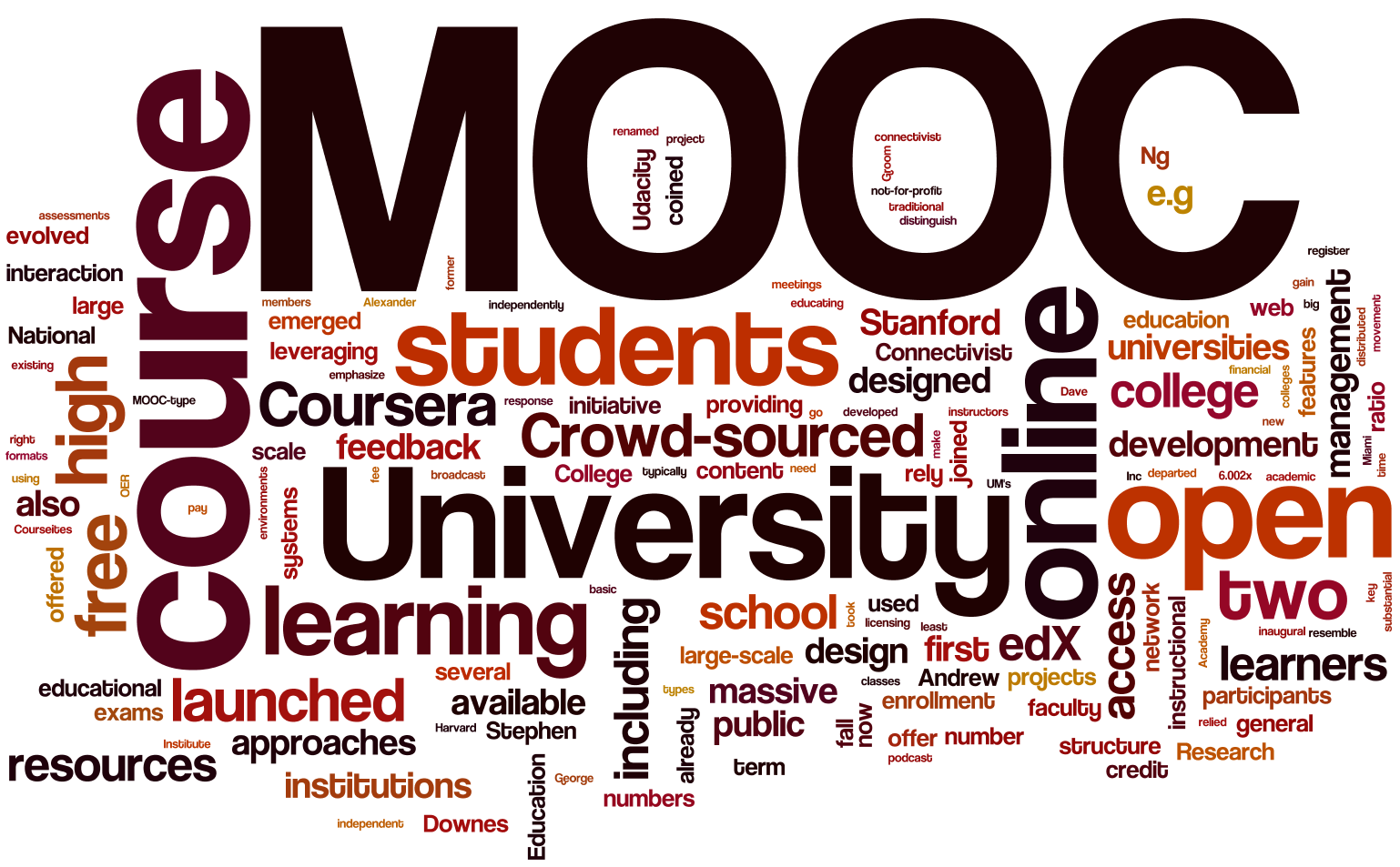 MOOC Word Cloud
