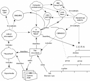 Web Chart