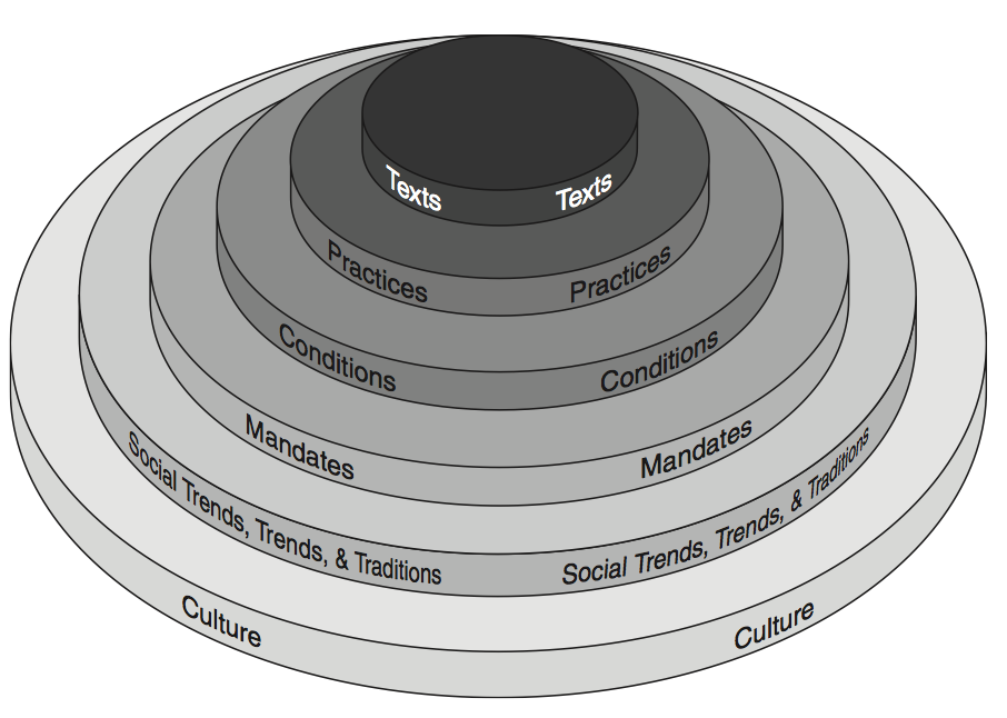 IoC Framework