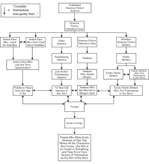 Geek Hierarchies, Boundary Policing, and the Good Fan/Bad Fan Dichotomy