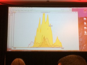 #DHSCMS: Digital Humanities, Tools, and Approaches at SCMS 2015