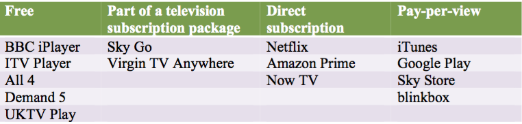 Table 1: Top online VOD services listed in Ofcom’s 2014 Communications Market Report, based on claimed use of selected online VOD services in the UK for 2013-14.